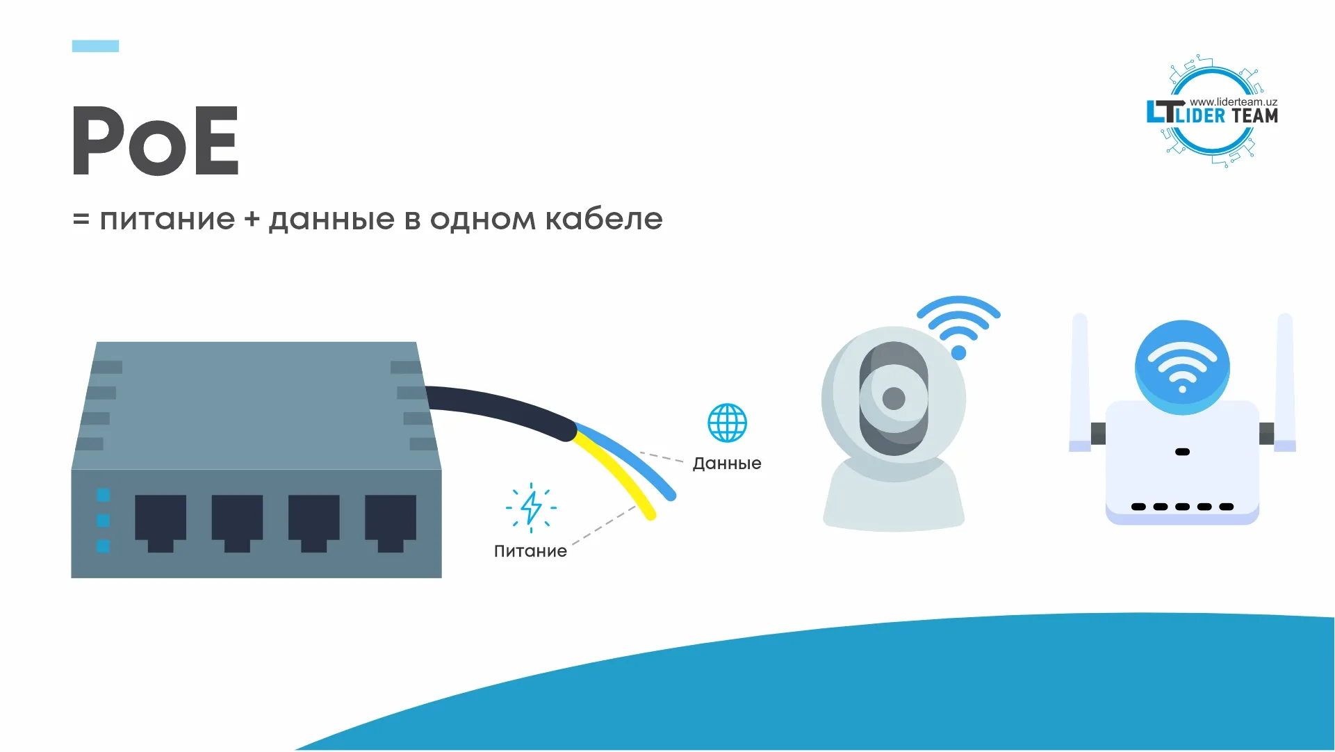 Как работает PoE питание Как работает PoE питание