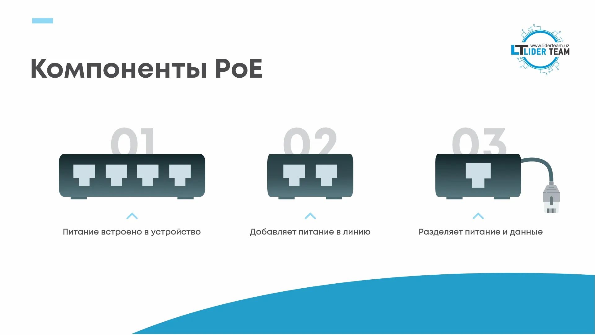 Питание PoE Питание PoE