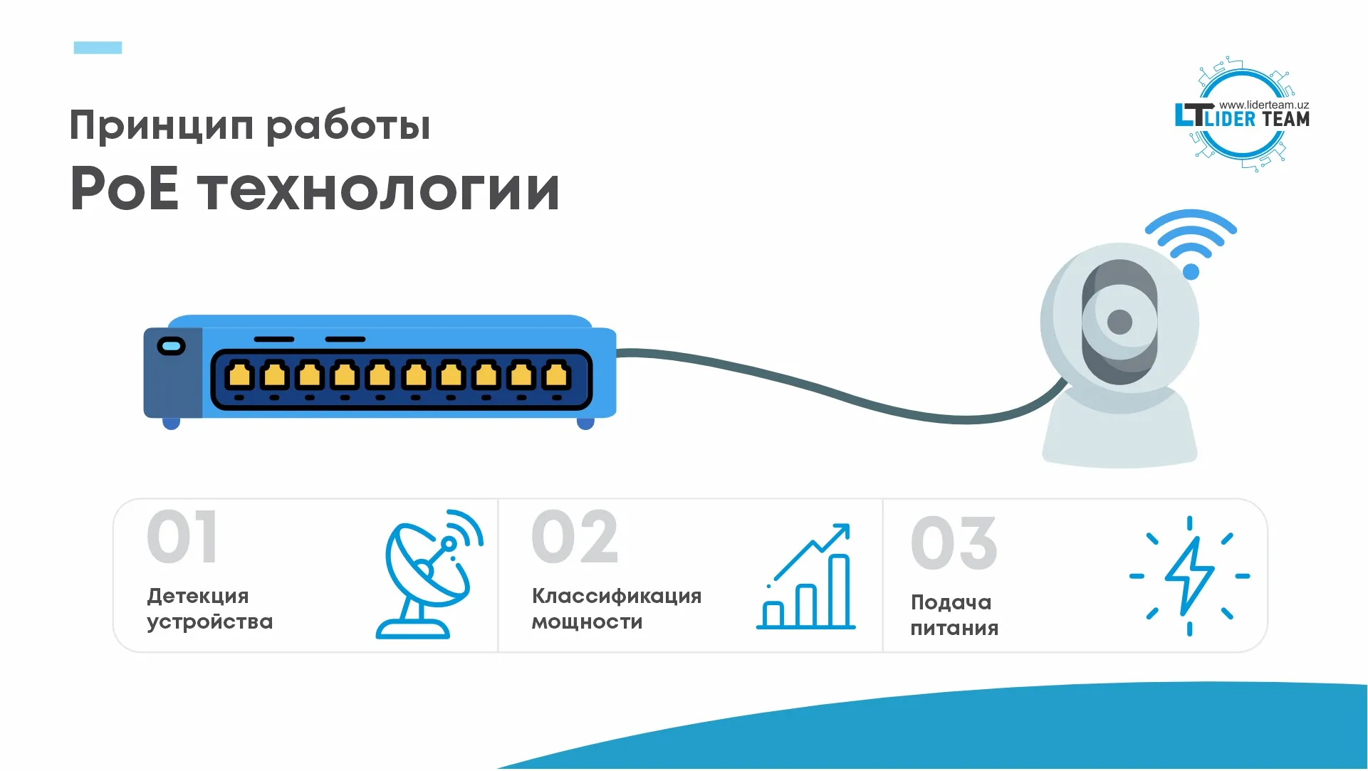 Принцип работы PoE технологии Принцип работы PoE технологии