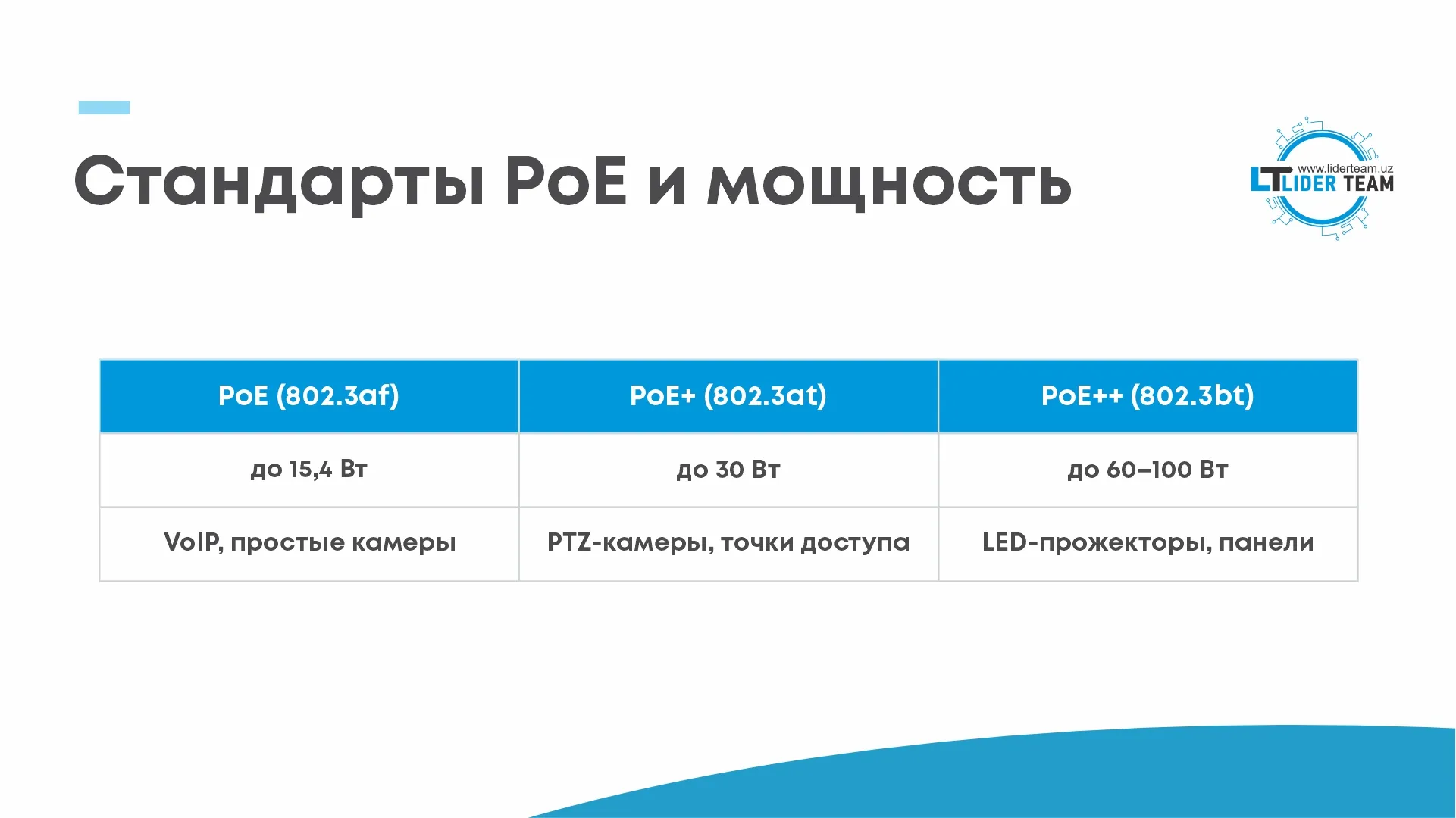 Стандарты PoE питания Стандарты PoE питания