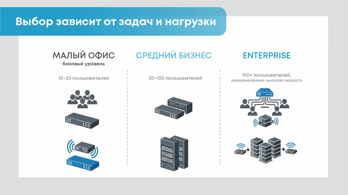 Требования и варианты выбора сети
