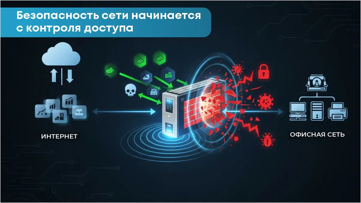 Безопасность сети и контроль доступа