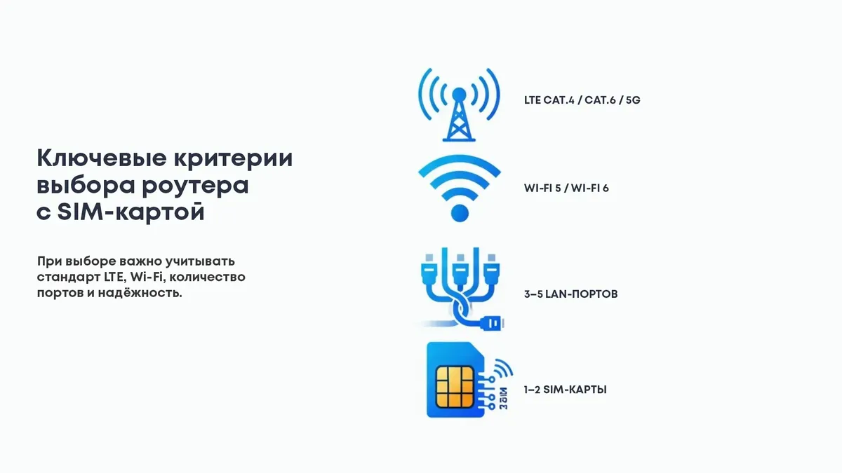 Критерии выбора роутра с сим