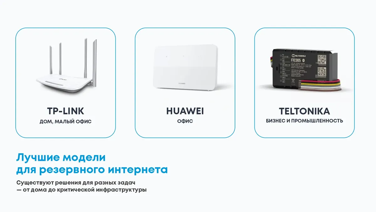 Роутеры для резервного интернета