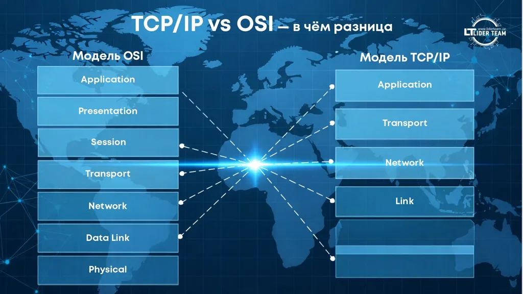 TCP/IP и OSI в чем разница