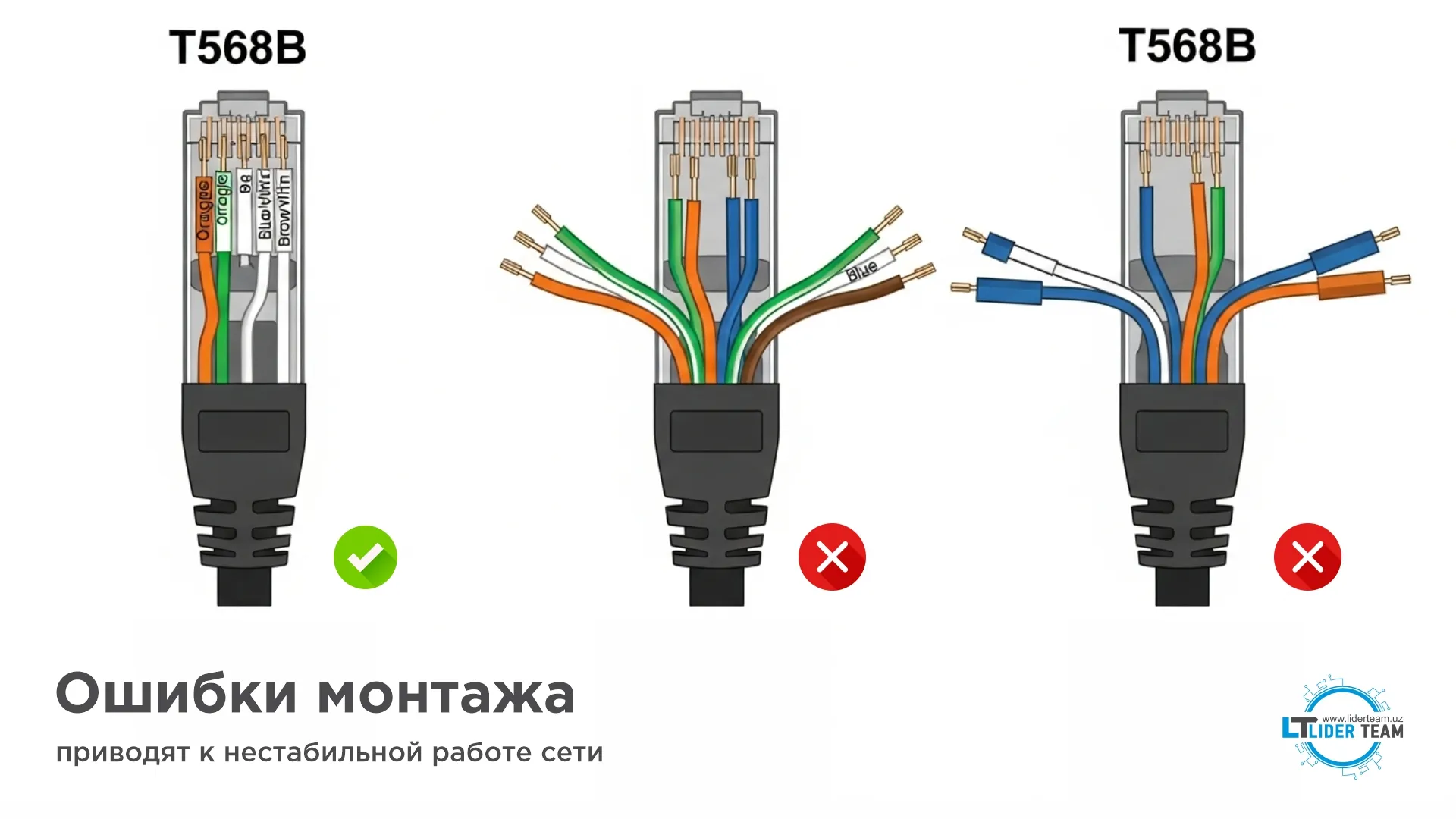 Витые пары Т568В при монтаже