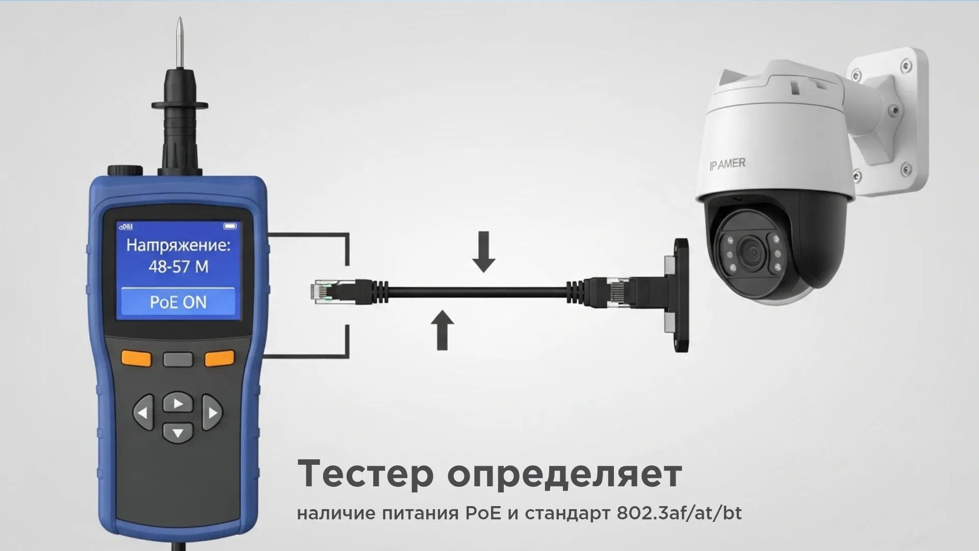 Тестер определяет наличие питание в POE