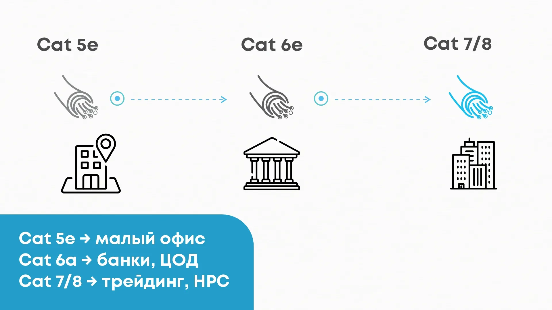 Категории кабелей Cat 5e Cat 6 Cat 7/7a