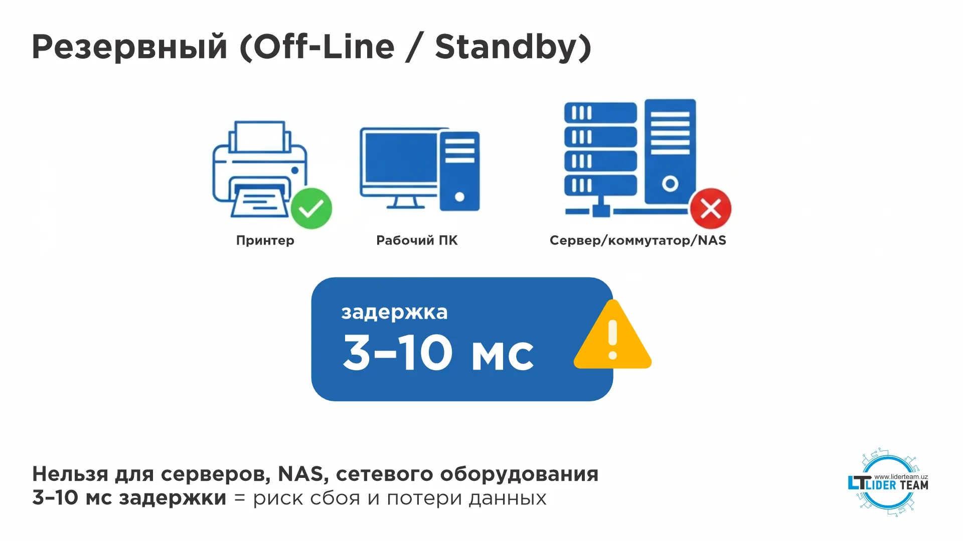 Пример работы резервный ИБП Off-Line