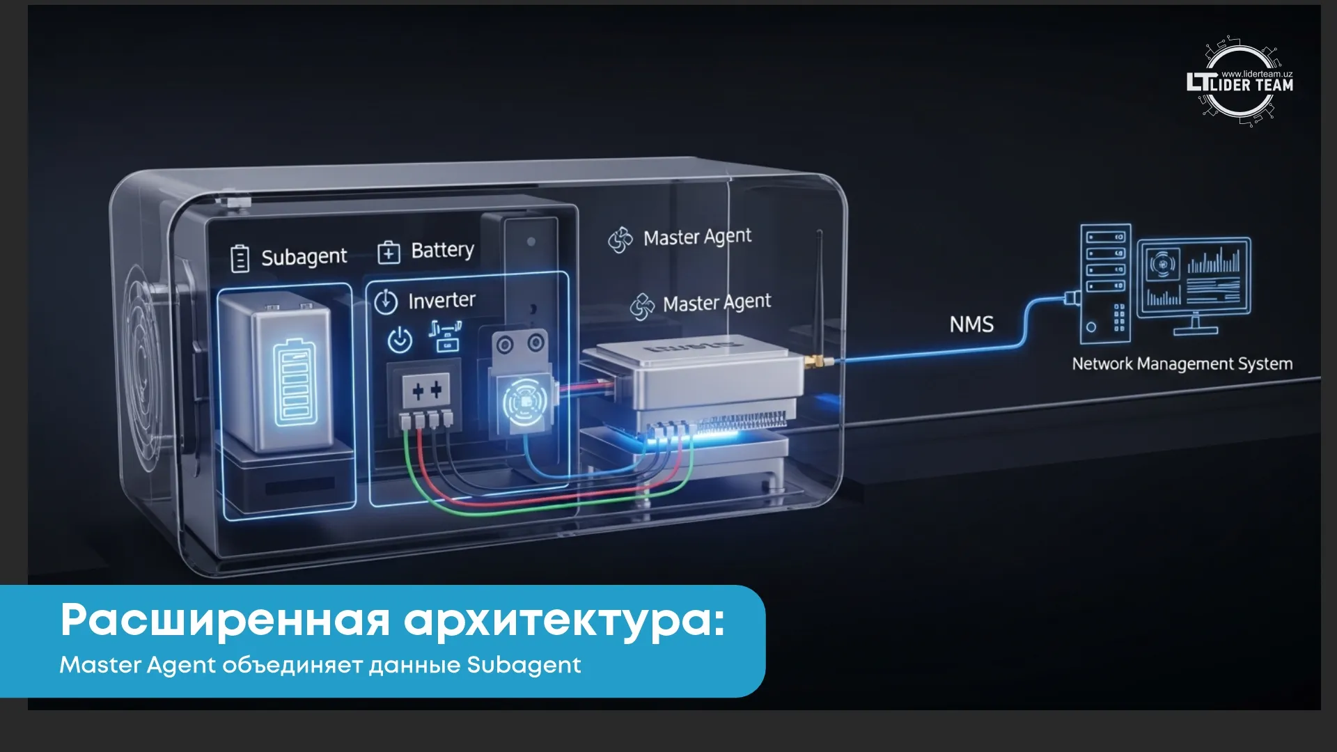 Расширенная архитектура SNMP