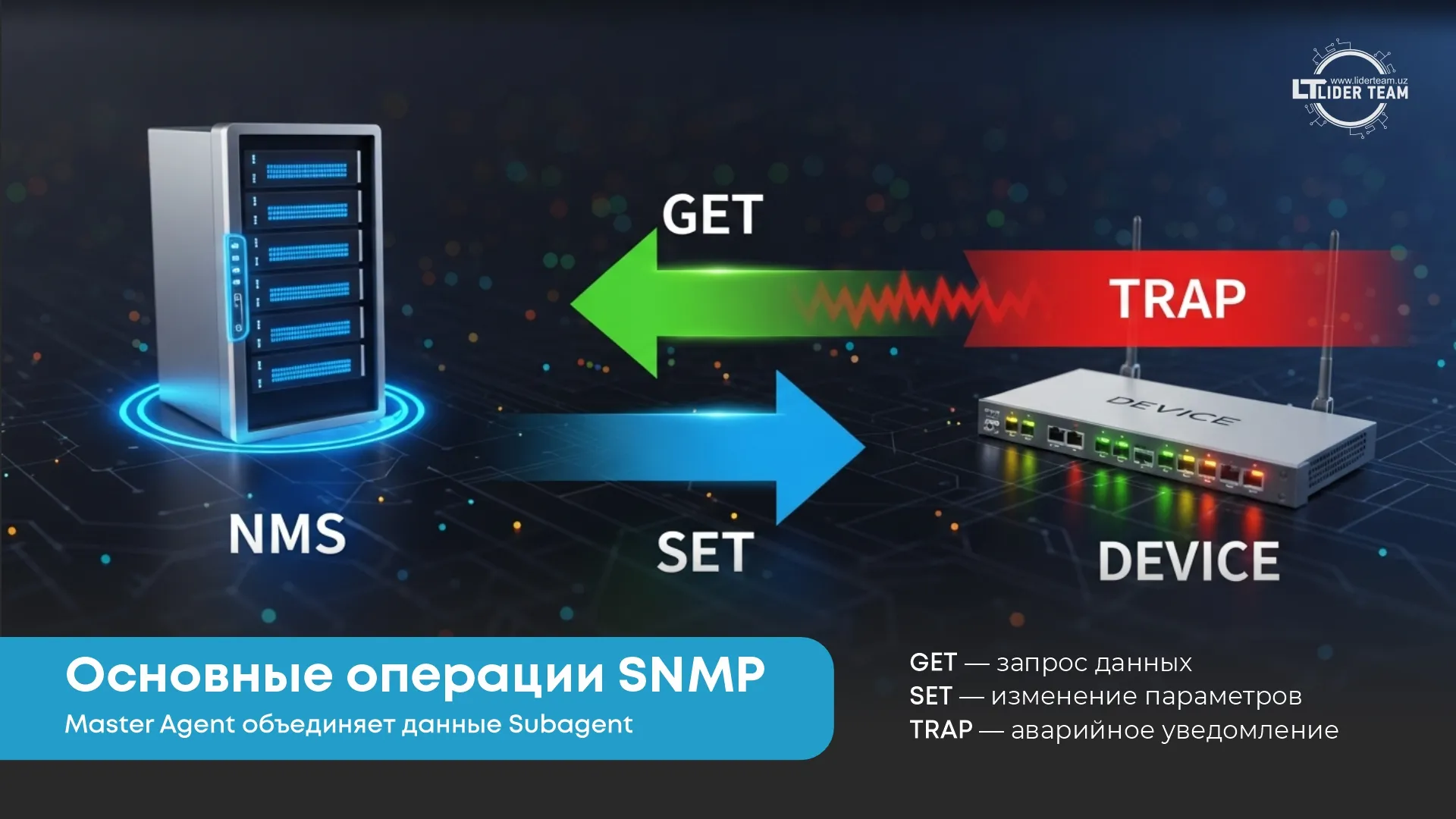 Принцип работы SNMPH