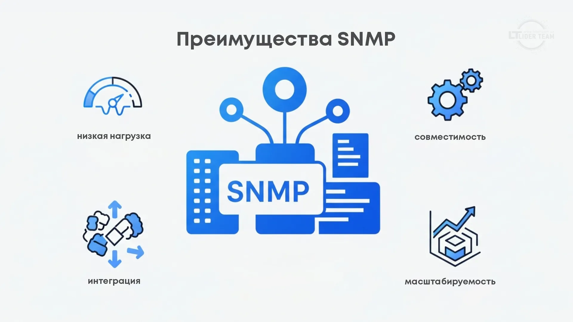 Ключевые преимущества SNMP