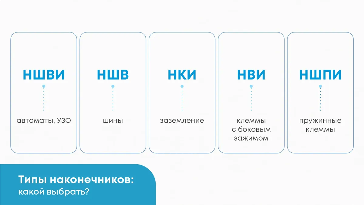 Типы наконечников для обжима проводов