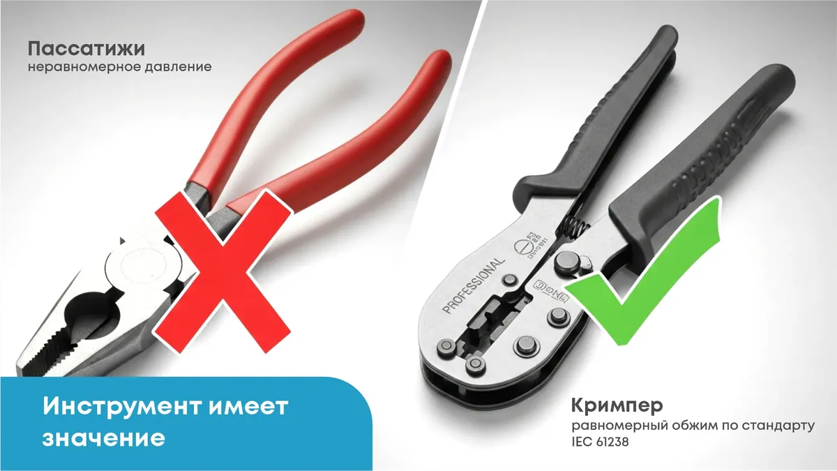 Инструменты для обжима проводов