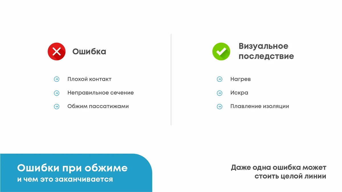 Ошибки при обжиме проводов