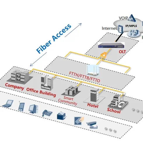 Abonent terminali 2GE+WIFI 5G GPON ONU