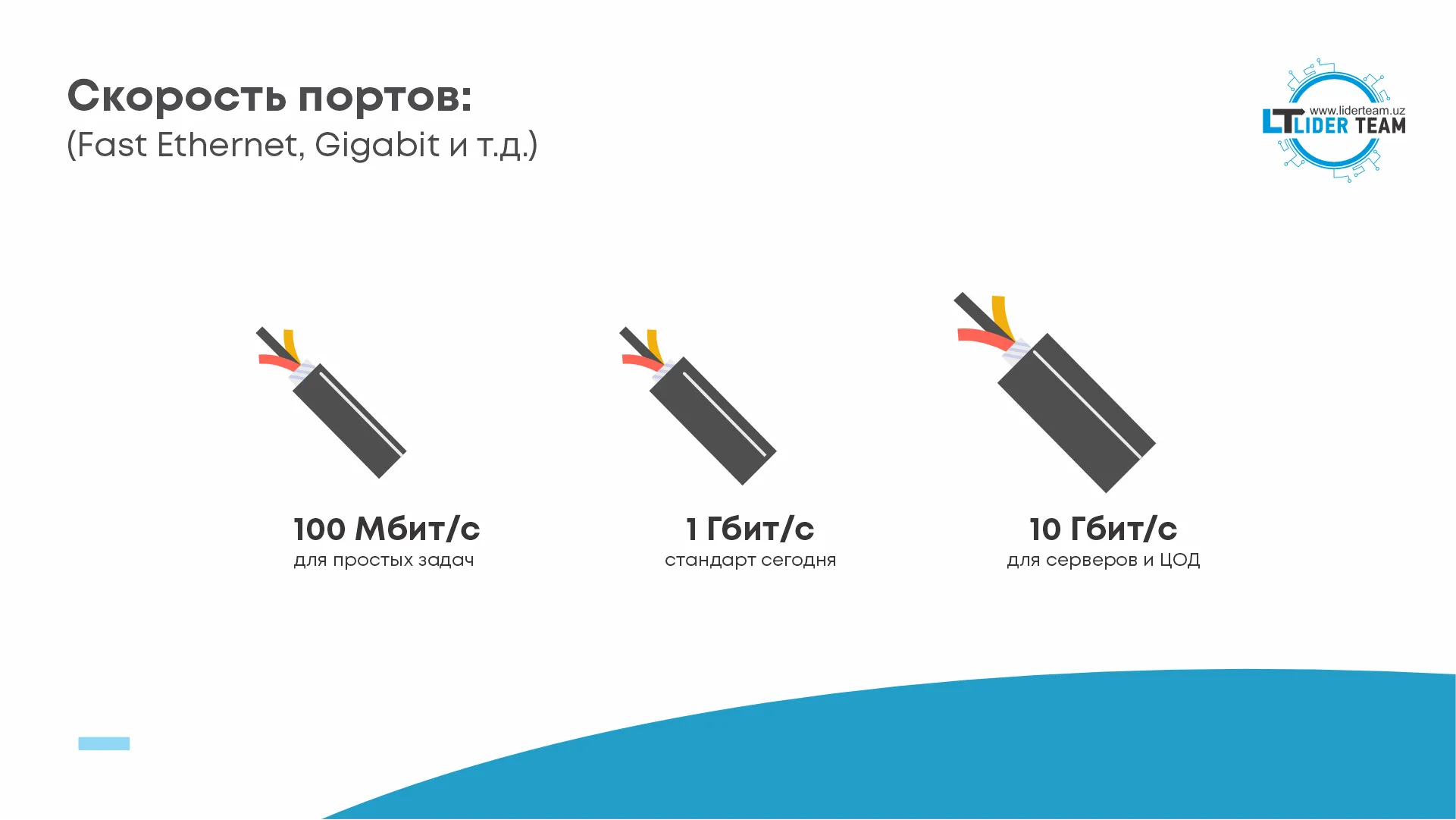 Скорость портов коммутатора