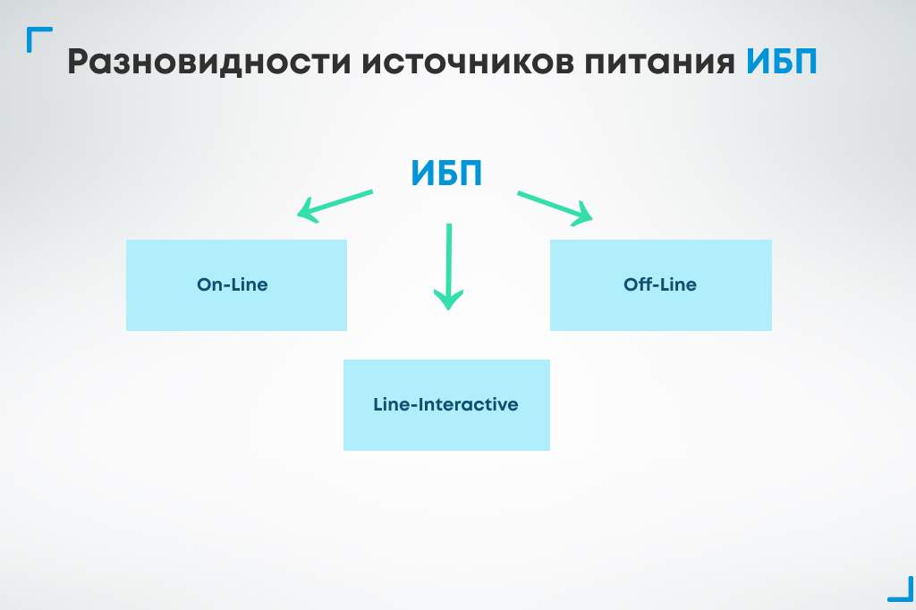vidi_ibp.png Виды ИБП