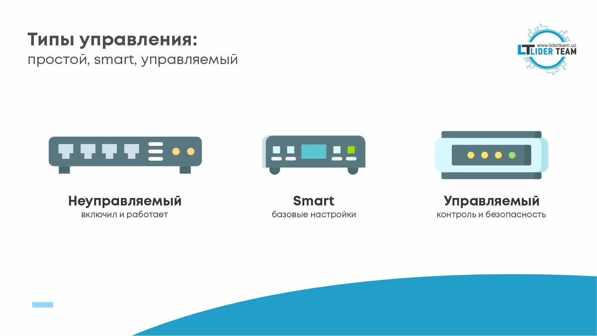 Типы управления свитч