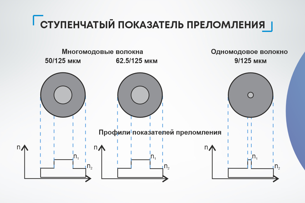 Одномодовое волокно
