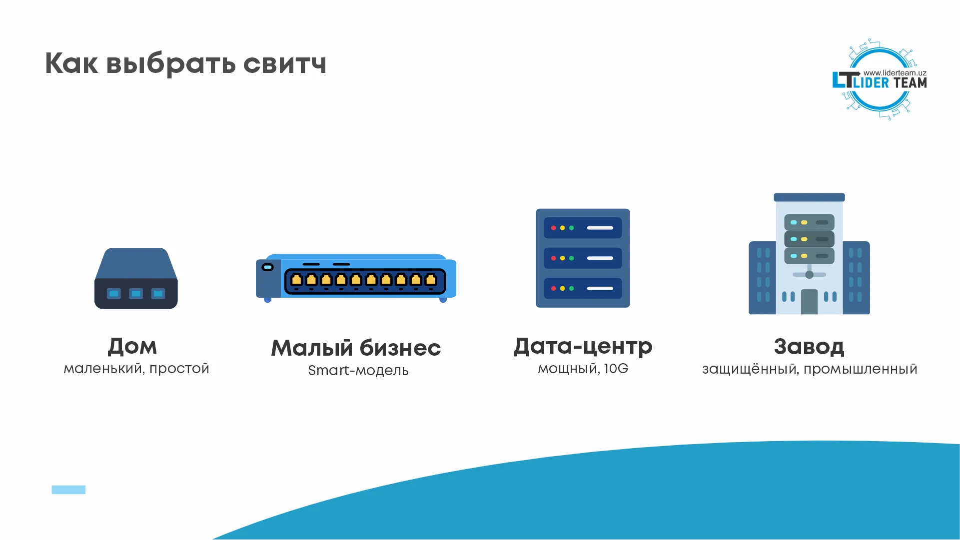 Как выбрать сетевой свитч