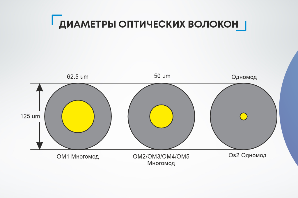 Оптическое волокно