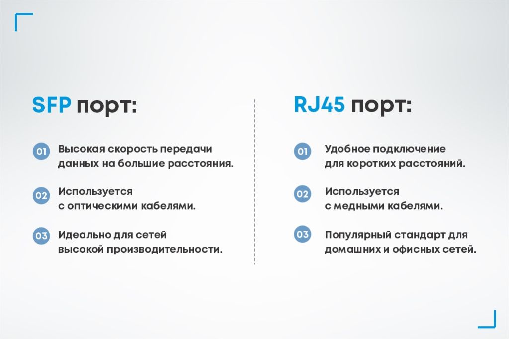 SFP порт vs RJ45 порт