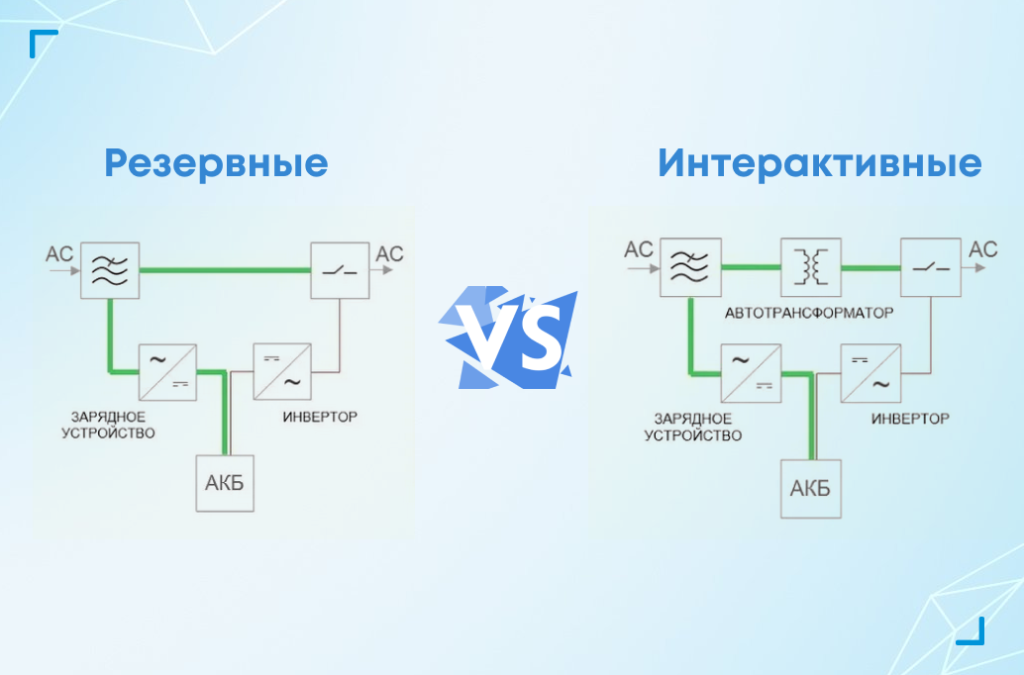 Виды ИПБ