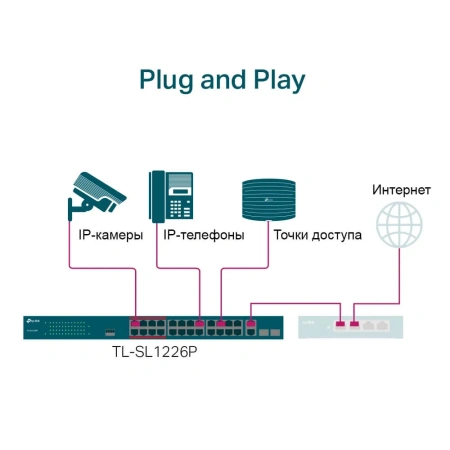 Kommutator TP-LINK TL-SL1226P