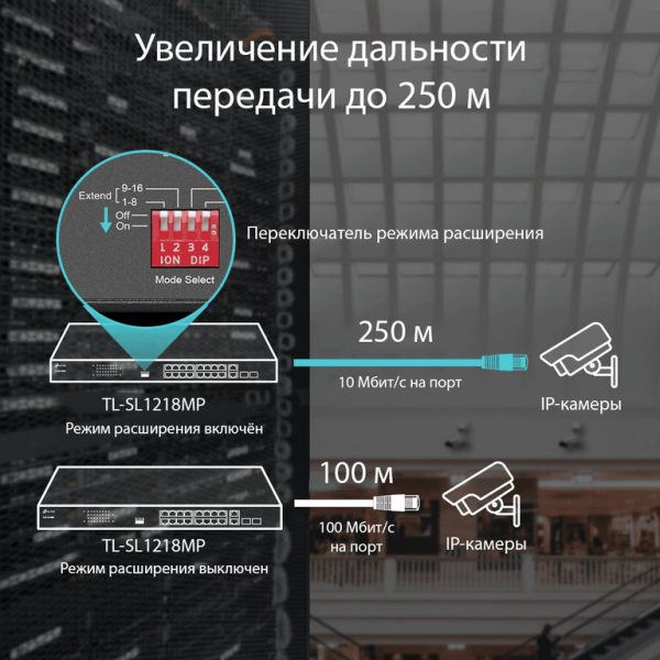Коммутатор TP-LINK TL-SL1218MP
