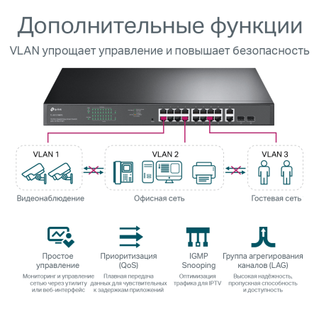 Коммутатор TP-LINK TL-SG1218MPE