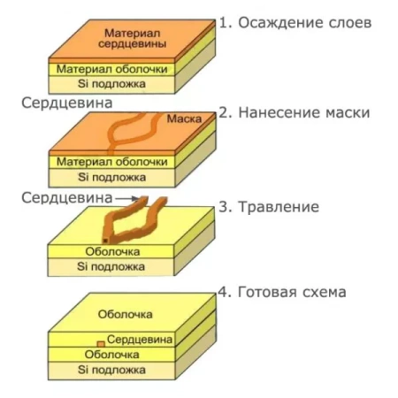 Делитель оптический планарный бескорпусный PXT-PLC-M-1x2-SC/UPC