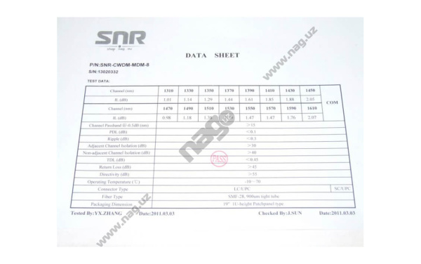 1-tolali 2-kanalli CWDM multiplekser (trx:1550/1530, 1570/1510)