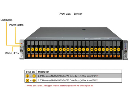 Сервер Supermicro SYS-221H-TN24R: 2× Xeon Silver 4514Y, 128Gb DDR5-4800 (4×32Gb), 2× SSD 480Gb (2.5” SATA)