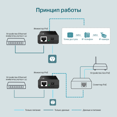 Инжектор TP-LINK TL-POE150S