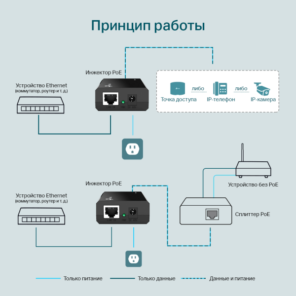 Инжектор TP-LINK TL-POE150S