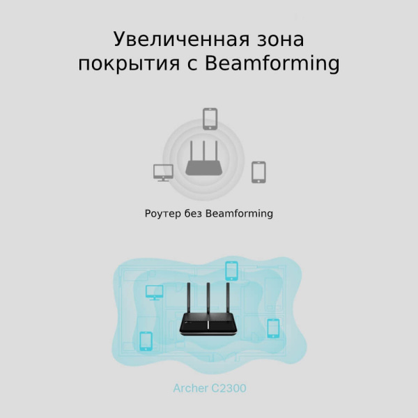 Wi-Fi роутер TP-LINK Archer C2300