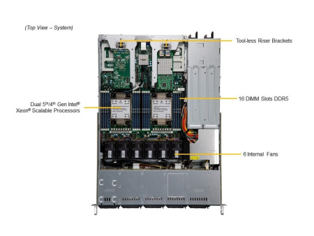 Supermicro SYS-121C-TN10R serveri: 2× Xeon Silver 4514Y, 128Gb DDR5-4800 (4×32Gb), 2× SSD 480Gb