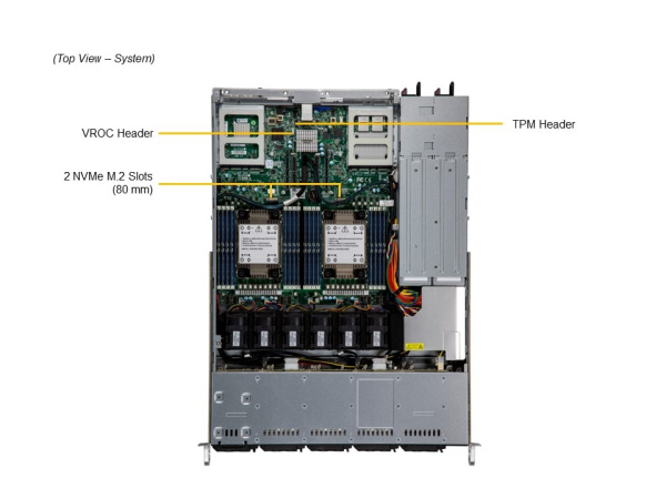 Сервер Supermicro SYS-121C-TN10R: 2× Xeon Silver 4514Y, 128Gb DDR5-4800 (4×32Gb), 2× SSD 480Gb