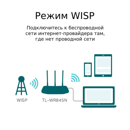 Wi-Fi роутер TP-LINK TL-WR845N