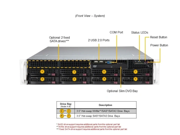 Supermicro SYS-621P-TR serveri: 2× Xeon Silver 4514Y, 128Gb DDR5-4800 (4×32Gb), 1× HDD 3,5” SATA 8Tb 7,2K