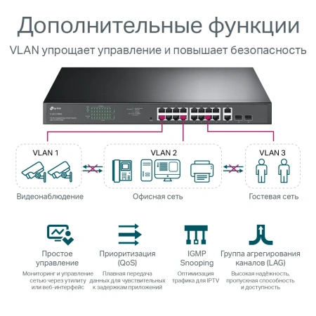TP-LINK TL-SG1218MPE kommutatori