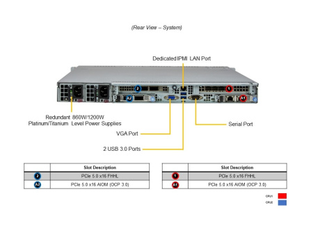 Сервер Supermicro SYS-121C-TN10R: 2× Xeon Silver 4514Y, 128Gb DDR5-4800 (4×32Gb), 2× SSD 480Gb