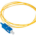 Tolali-optik pigteyllar Tolali-optik pigteyllar