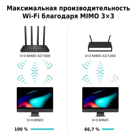 TP-LINK Archer C80 Wi-Fi router