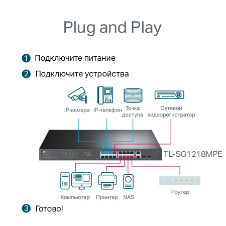Коммутатор TP-LINK TL-SG1218MPE
