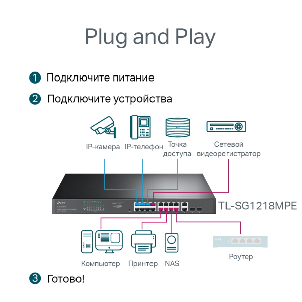 Коммутатор TP-LINK TL-SG1218MPE