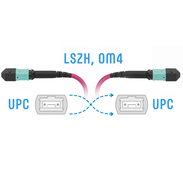 Патчкорд оптический MPO/UPC FF MM (50/125 OM4), 12 волокон, 3 метра