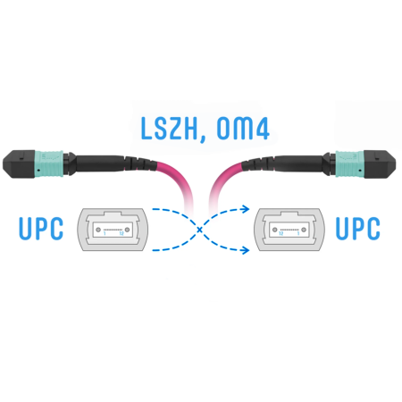 Патчкорд оптический MPO/UPC FF MM (50/125 OM4), 12 волокон, 1 метр
