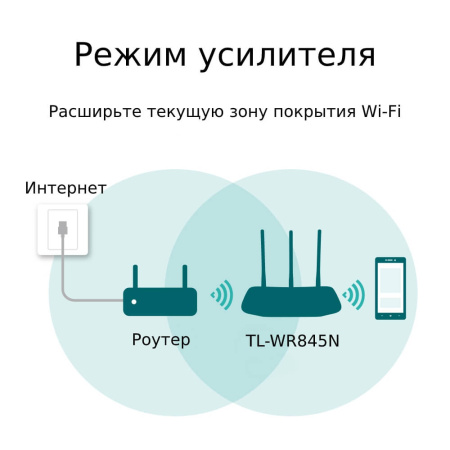 Wi-Fi роутер TP-LINK TL-WR845N